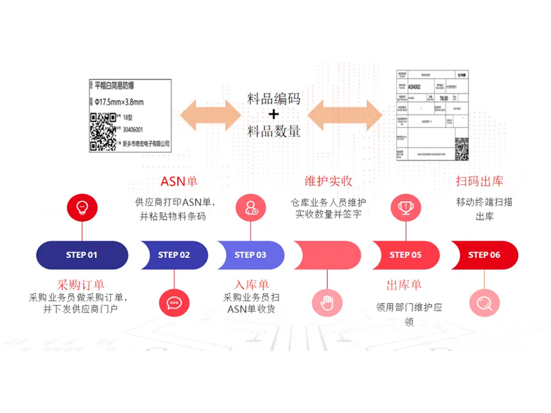 把數(shù)智化夢(mèng)想照進(jìn)現(xiàn)實(shí)，弘力電源做到了！